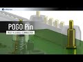 The most flexible connector_POGO Pin