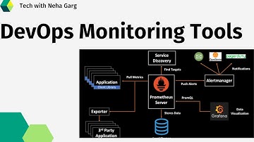 DevOps Monitoring Tools: A Beginner