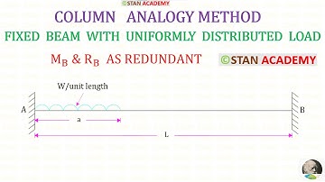 Column Analogy Method - Fixed Beam with Uniformly Distributed Load ( UDL ) acting for a Distance