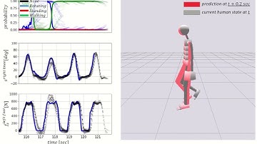 Simultaneous Action Recognition & Human WholeBody Motion & Dynamics Prediction from Wearable Sensors