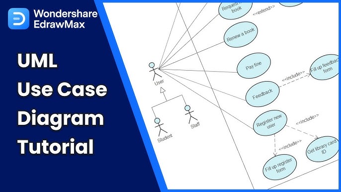 uml - Use Case Diagram having trouble with extends and includes in my  diagram - Stack Overflow