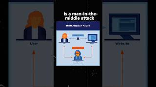 Evilginx2 , specially designed for MITM , phishing &amp; 2FA Bypass.  #trending #trendingshorts #trend