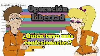 Operación Libertad - ¿Quién tuvo más confesionarios?