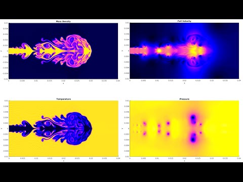 Jet Simulation - Discontinuous Galerkin Code - FEM - compr. Navier-Stokes-Eq. - Python/Matlab/C++