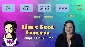 Linux Boot Process | CompTIA Linux+ Prep | Mimz Techritory