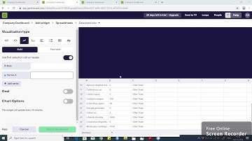 Exploring an online data visualization tool