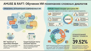 AMUSE: Audio-Visual Benchmark and Alignment Framework for Agentic Multi-Speaker Understanding