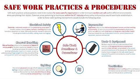 Safe Work Practices & Procedures