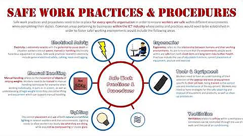 Safe Work Practices & Procedures