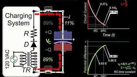 Capacitor Charging in a Defibrillator - Transient Currents and Voltages ANIMATION