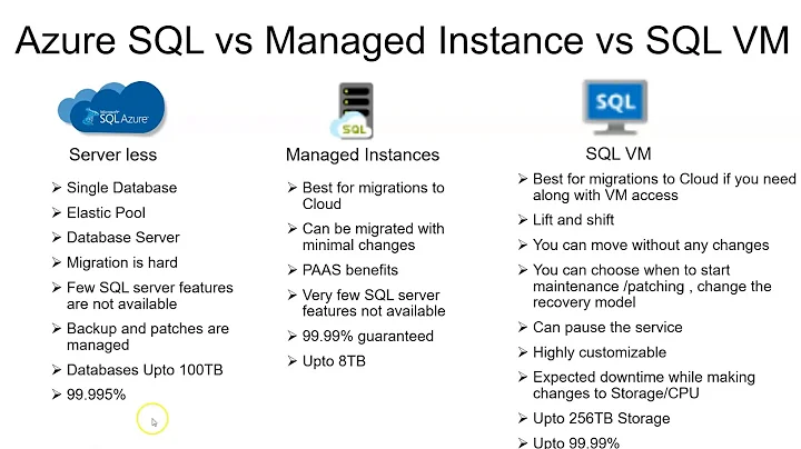 Azure SQL Database Creation - Azure SQL vs managed instance vs  SQL VM  - Part 1