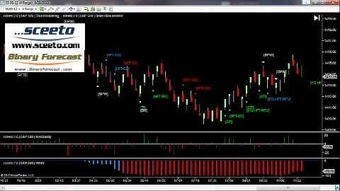 Multicharts Daily Report 20th Aug 2012 S&P 500 Emini Futures