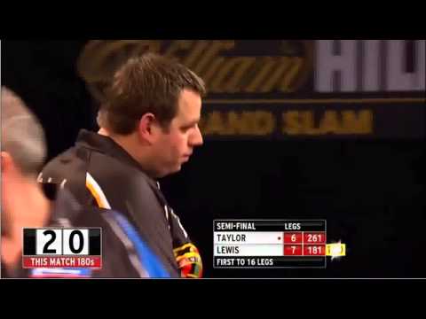 George Noble's 180 Madness