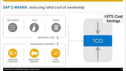 Start your Digital Journey with SAP S4HANA