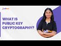 Master Public Key Cryptography & Asymmetric Encryption π | Cyber Security Certification by Intellipaat
