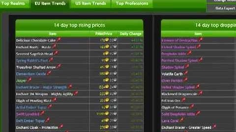 WoWuction Tutorial | World of Warcraft Gold & Auction House data site