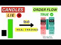 Candlesticks Fail : Master Order Flow Mastery