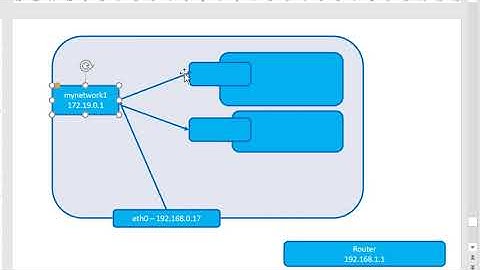 Docker Networking Custom Network Configuration Files - Video 53