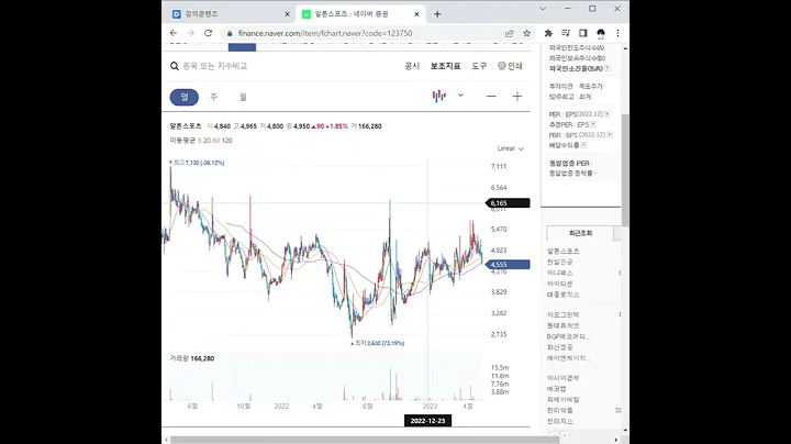 123750알톤스포츠 주가 전망 및 차트 분석