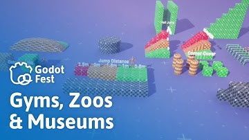 Robin-Yann Storm: Gyms, Zoos, and Museums: Your documentation should be in-game