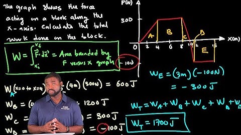 How to calculate the total Work done using a Force versus displacement graph