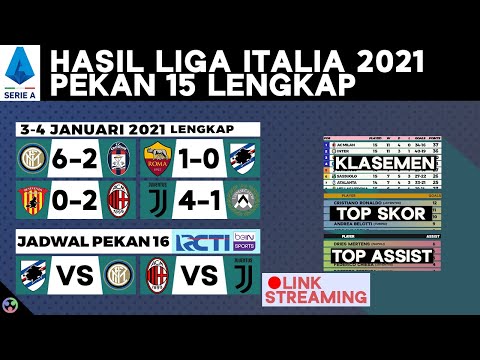 Hasil Klasemen Liga Italia 2021 Terbaru Juventus Vs Udinese Serie A Rcti Youtube