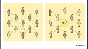 Synthesis of Science and Sacred