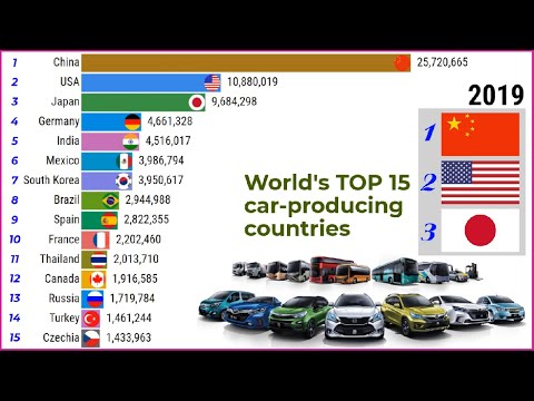 World's TOP15 largest