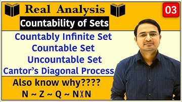 Countably Infinite Set, Countable & Uncountable Set, Cantor’s Diagonal Process | Countability : 03