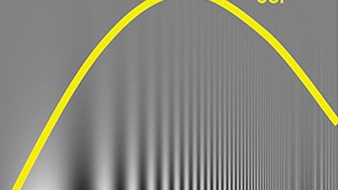 Contrast Sensitivity part 1