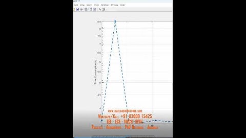 UNDERWATER VISIBLE LIGHT COMMUNICATION #matlab #research  #phd
