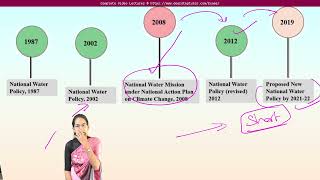 National Water Policy 2002 | UGC Environmental Science | @ doorsteptutor.com