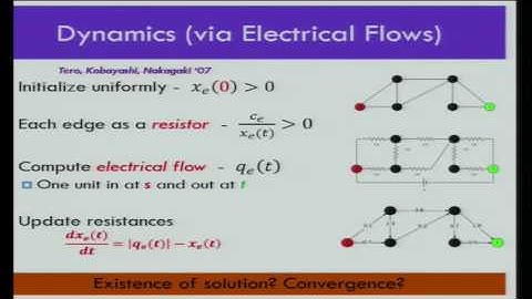 Natural algorithms for flow problems - Nisheeth Vishnoi