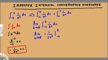 Improper Integrals Convergence and Divergence, Limits at Infinity & Vertical Asymptotes, Calculus #4