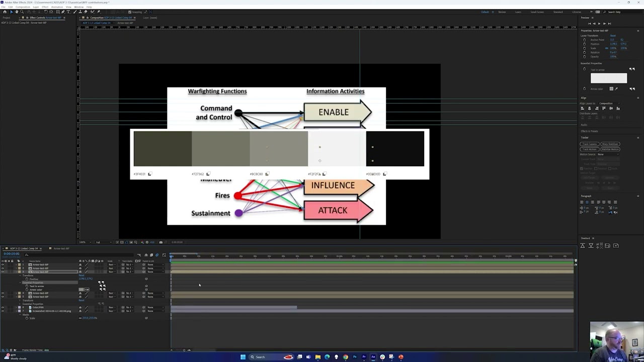 Lines charts and essential properties in After Effects