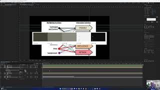 Lines charts and essential properties in After Effects
