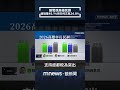台灣民調變化