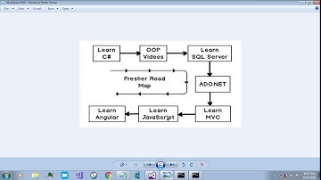 C# Tamil Tutorial video 1 - Introduction to C#