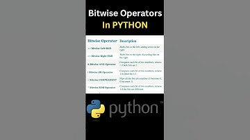What are PYTHON Bitwise Operators?