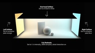 Cheetah3D - Product Render Studio
