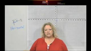 Module 16 3B1 Graphing Linear Inequalities