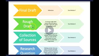 Module 5 Rough Draft