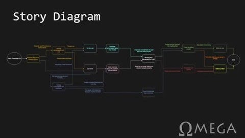 Core Data - Chapter 4: Video Documentation