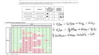 ALEKS - Predicting precipitation (Example 2)