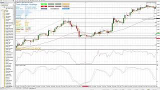 Three Trade Setup - Trade Stacking