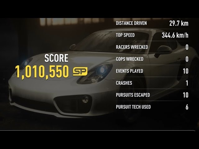 PS3] Need for Speed Rivals - Max SP Points Save 