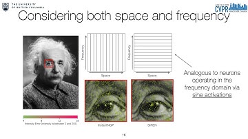 [CVPR 2023] Neural Fourier Filter Bank