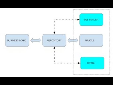 Repository Design Pattern in C# - YouTube