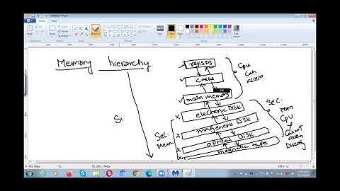 JNTUK-IIICSE-OPERATING SYSTEMS LECTURE -08