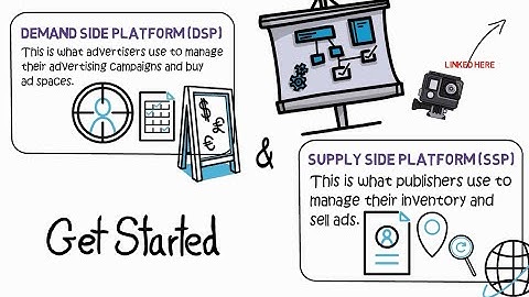 What are DSP & SSP in Media Buying? | Demand Side | Supply Side | Programmatic Advertising EP 6